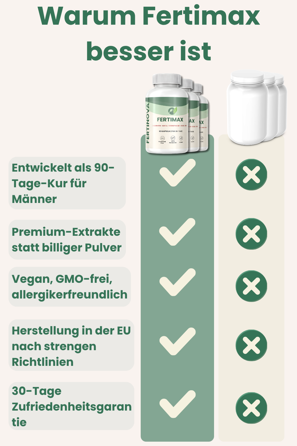 Fertimax