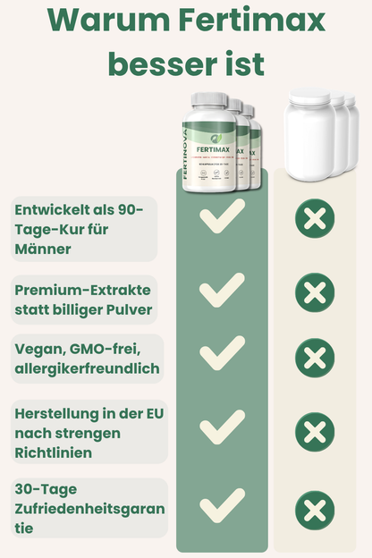 Fertimax